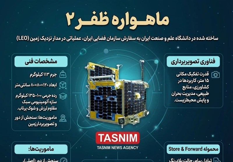 پرتاب سهگانه ماهوارههای ایران؛ طلوع3، ظفر2 و کوثر1.5 در یک قاب سازمان فضایی ایران , پژوهشگاه فضایی ایران ,