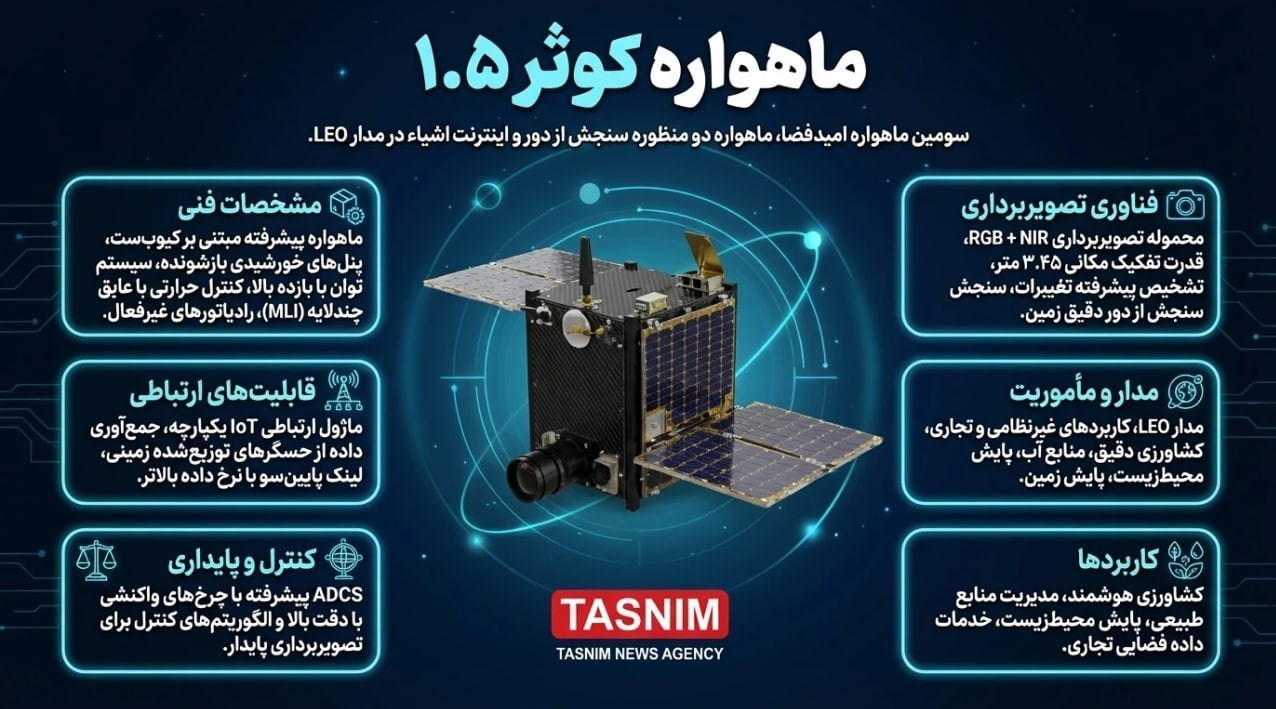 پرتاب سهگانه ماهوارههای ایران؛ طلوع3، ظفر2 و کوثر1.5 در یک قاب سازمان فضایی ایران , پژوهشگاه فضایی ایران ,