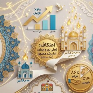 حضور یک‌میلیون و 250 هزار نفر در اعتکاف