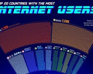 کشورهای با بیشترین کاربر اینترنت در سال ۲۰۲۵ / جایگاه ایران
