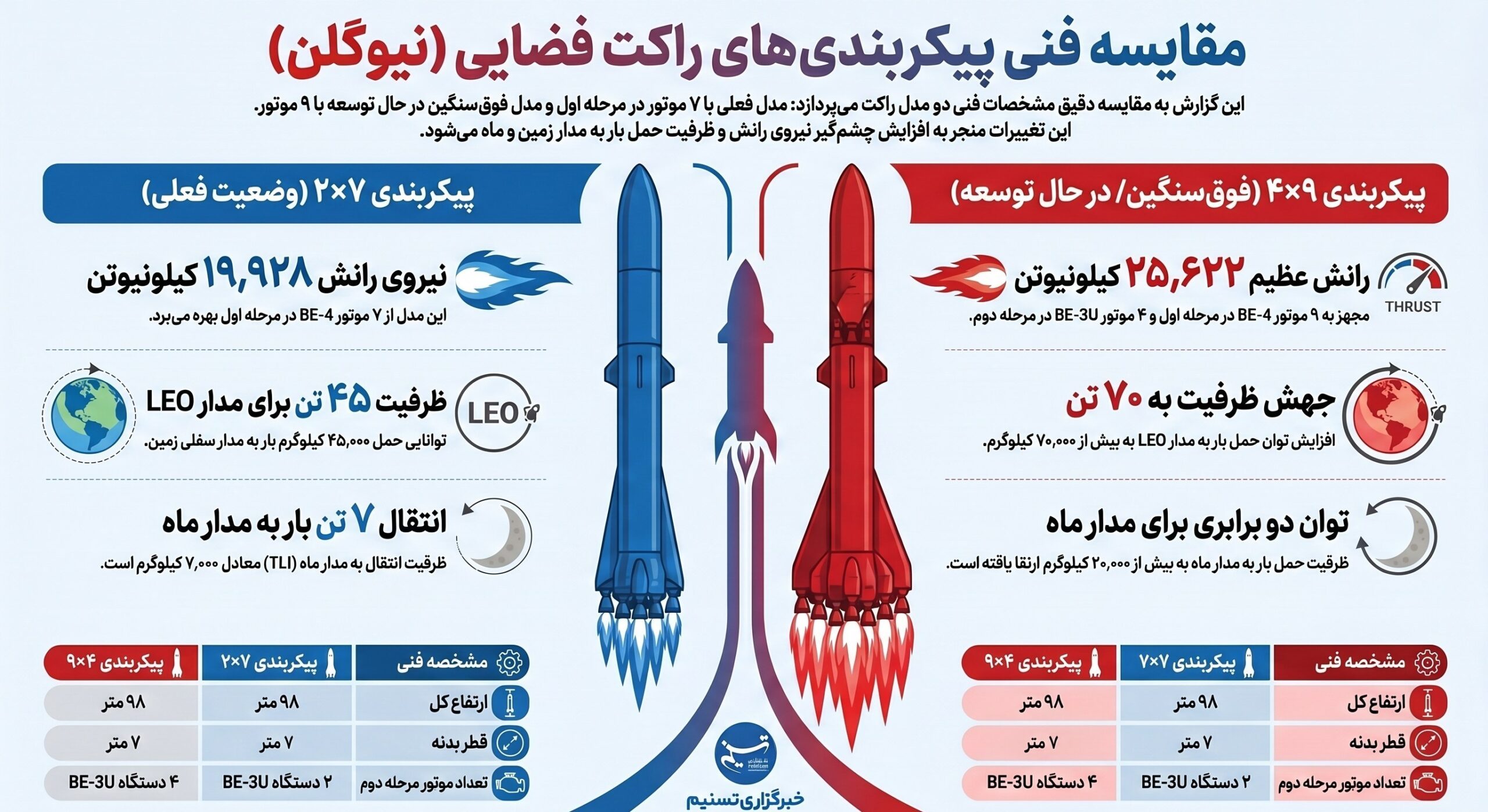 ناسا , اخبار هوا و فضا , 