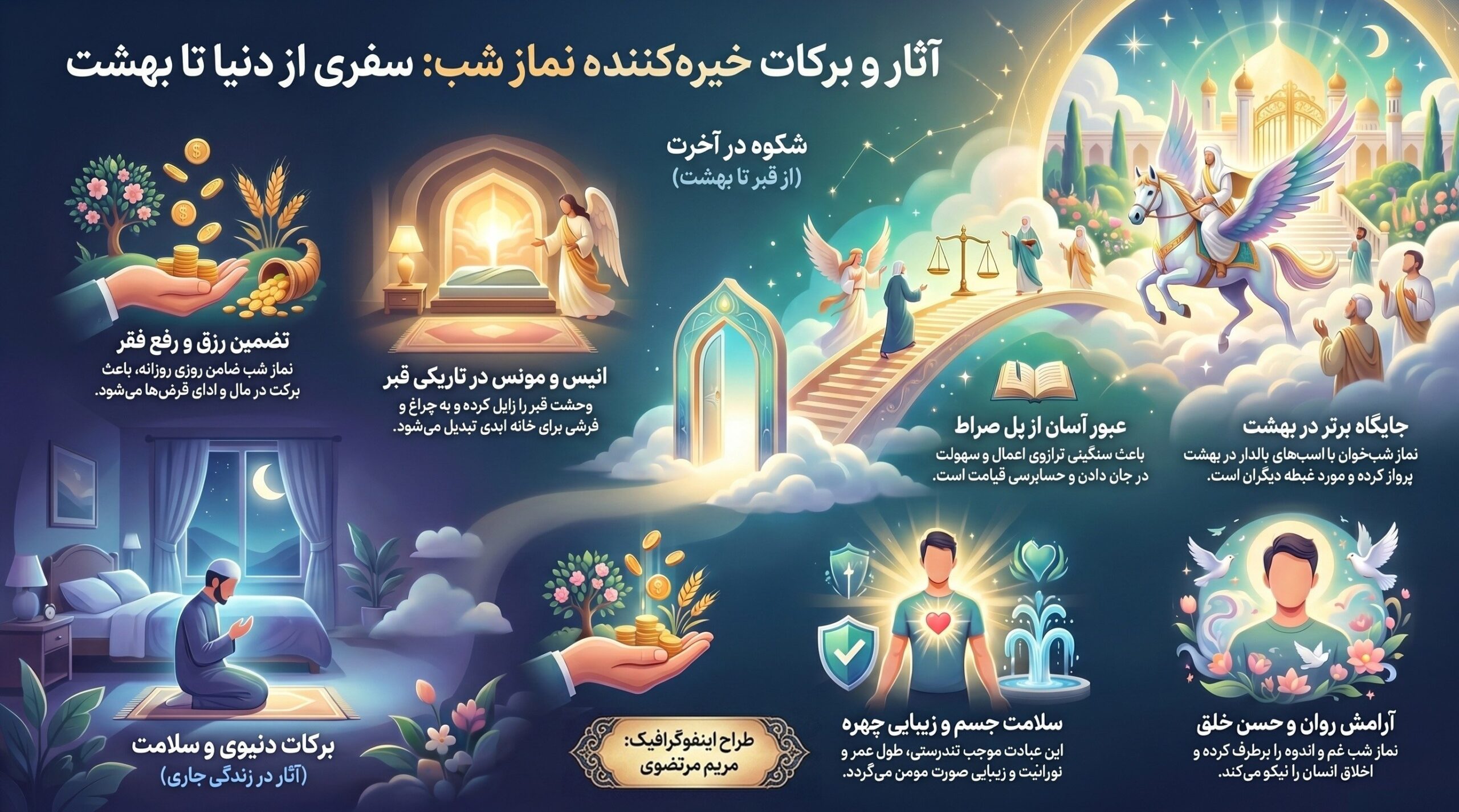 اقامه نماز , قرآن , تفسیر قرآن , امام صادق (ع) , اهل بیت , پیامبر(ص) , حضرت محمد (ص) , 