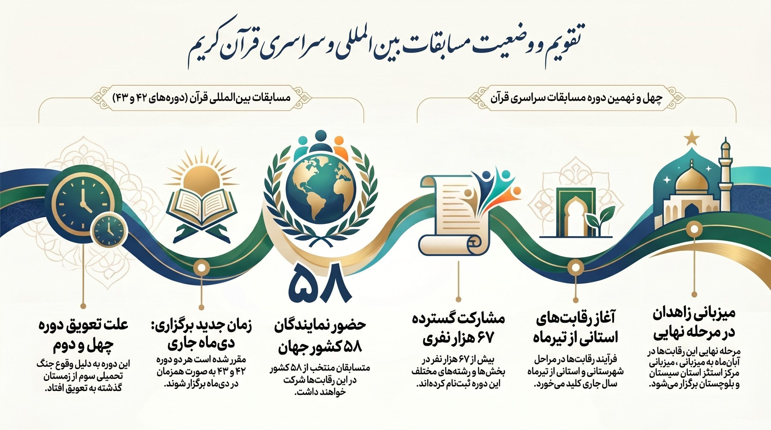 قرآن , مسابقات قرآن , 