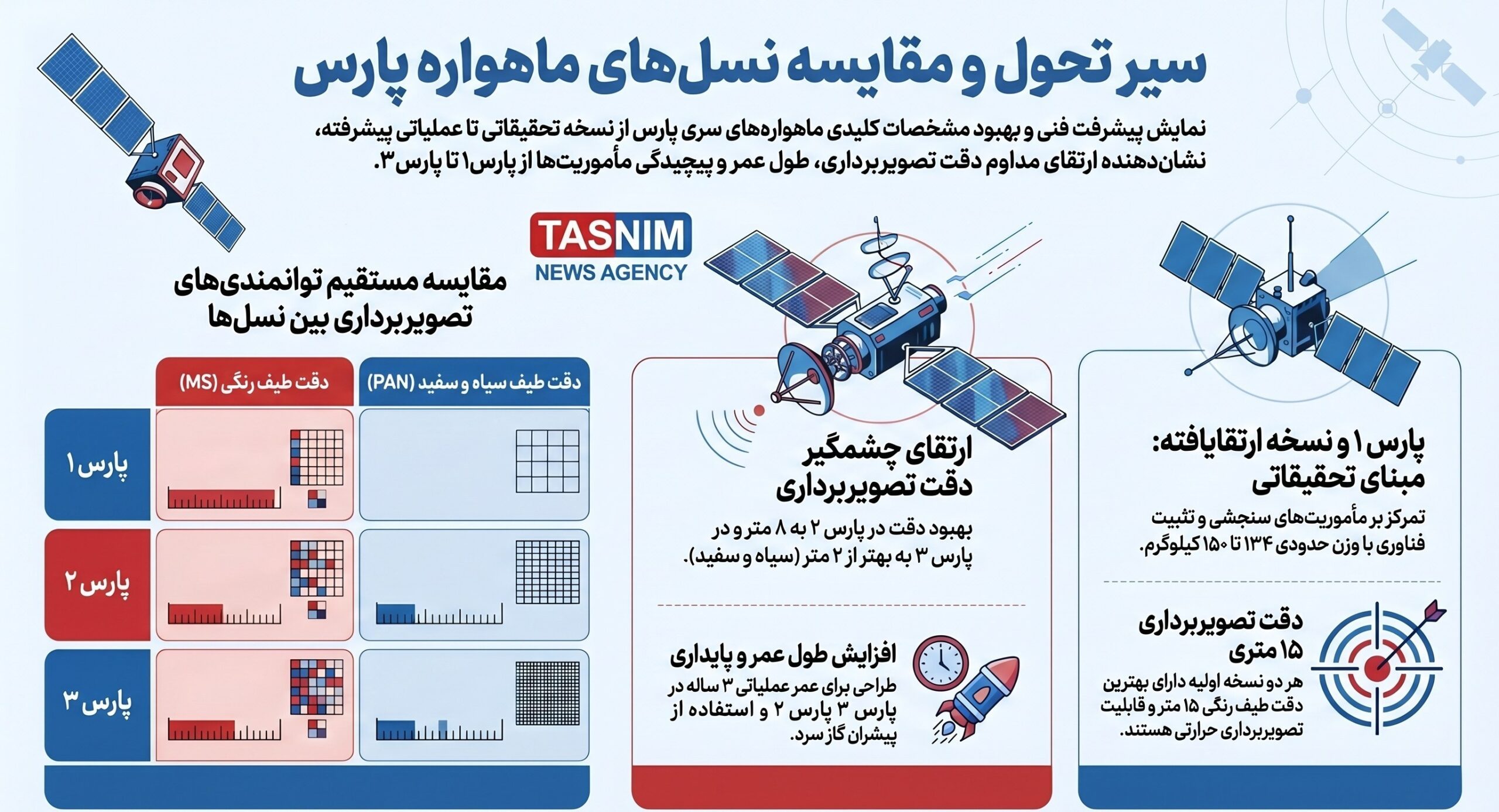 سازمان فضایی ایران , پژوهشگاه فضایی ایران , 