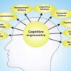 شناخت (Cognition) چیست ؟