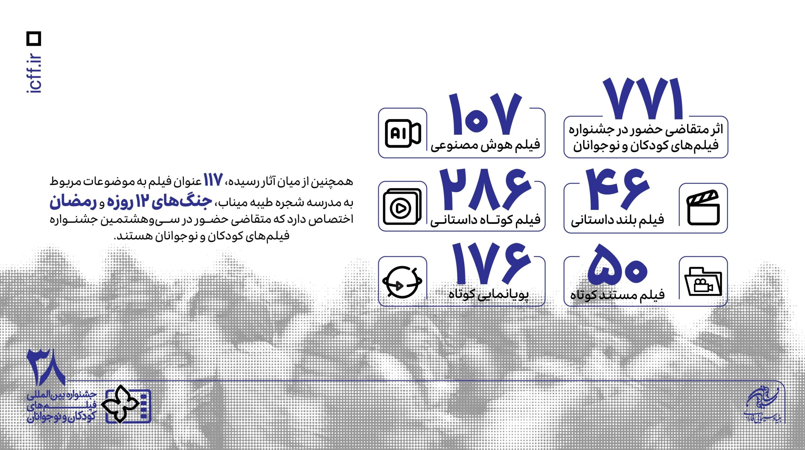 771 اثر در بخش ملی متقاضی حضور در جشنواره فیلمهای کودکان و نوجوانان سینمای ایران , جشنواره فیلم کودکان و نوجوانان , سینمای کودک و نوجوان , فیلم کودک و نوجوان ,
