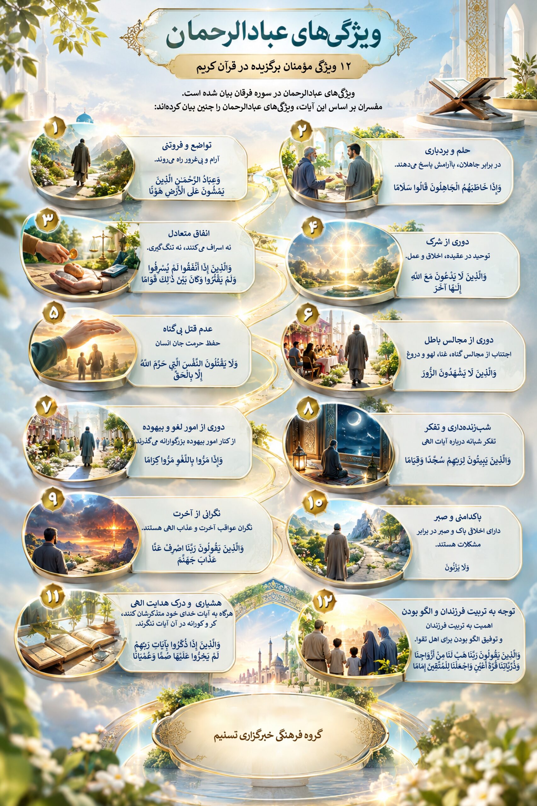 قرآن , تفسیر قرآن , سبک زندگی , 